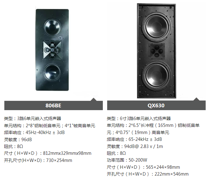 James扬声器806BE、QX830耐用性和稳定性有保证